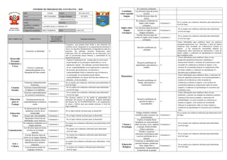 Informe de progreso del estudiante 4 B
