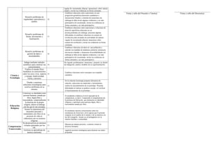 Informe de progreso del estudiante 4 B