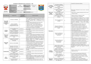 Informe de progreso del estudiante 4 B