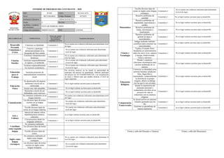 Informe de progreso del estudiante 4 B