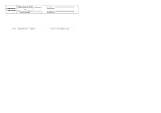 Informe de progreso del estudiante 4 B