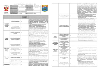 Informe de progreso del estudiante 4 B