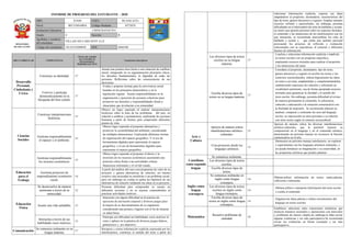Informe de progreso del estudiante 4 B