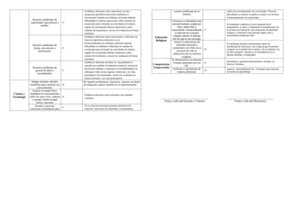 Informe de progreso del estudiante 4 B