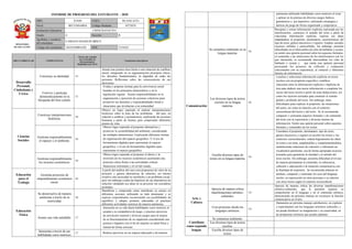 Informe de progreso del estudiante 4 B
