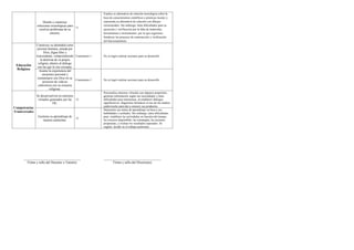 Informe de progreso del estudiante 4 C