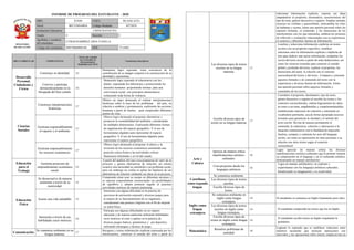 Informe de progreso del estudiante 4 C