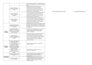 Informe de progreso del estudiante 4 C