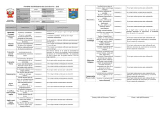 Informe de progreso del estudiante 4 C