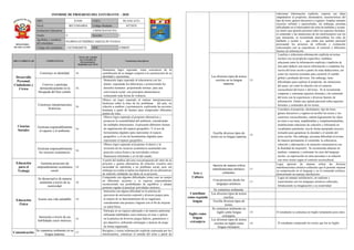 Informe de progreso del estudiante 4 C