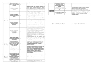 Informe de progreso del estudiante 4 C