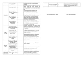 Informe de progreso del estudiante 4 C