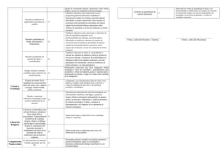 Informe de progreso del estudiante 4 C