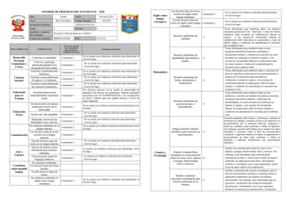 Informe de progreso del estudiante 4 C