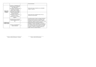 Informe de progreso del estudiante 4 C