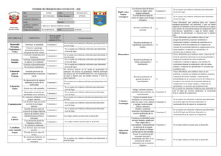 Informe de progreso del estudiante 4 C