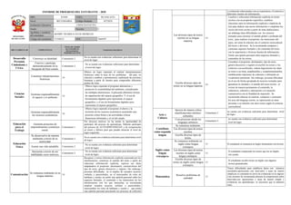 Informe de progreso del estudiante 4 C