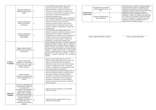 Informe de progreso del estudiante 4 C