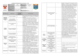 Informe de progreso del estudiante 4 C