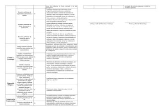 Informe de progreso del estudiante 4 C