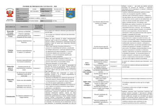 Informe de progreso del estudiante 4 C