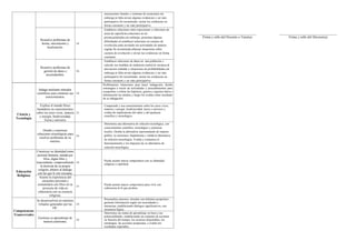 Informe de progreso del estudiante 4 C