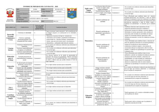 Informe de progreso del estudiante 4 C