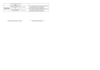 Informe de progreso del estudiante 4 C