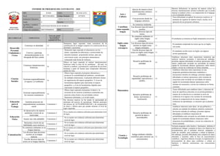 Informe de progreso del estudiante 4 C