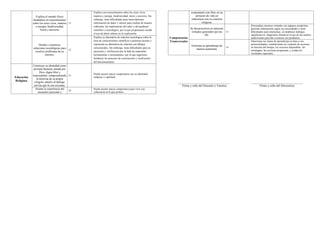 Informe de progreso del estudiante 4 C