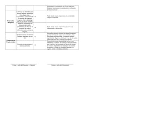 Informe de progreso del estudiante 4 C