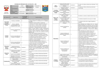 Informe de progreso del estudiante 4 C