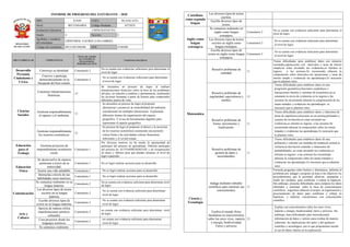 Informe de progreso del estudiante 4 C