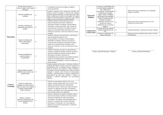 Informe de progreso del estudiante 4 D