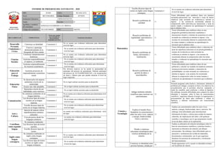 Informe de progreso del estudiante 4 D
