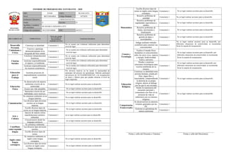 Informe de progreso del estudiante 4 D