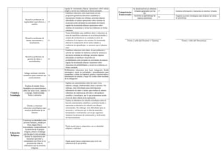 Informe de progreso del estudiante 4 D