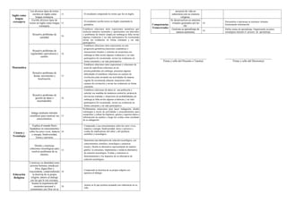 Informe de progreso del estudiante 4 D