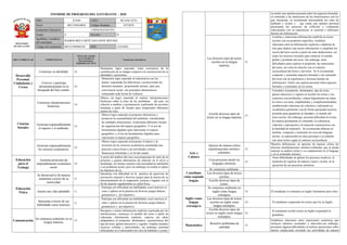 Informe de progreso del estudiante 4 D