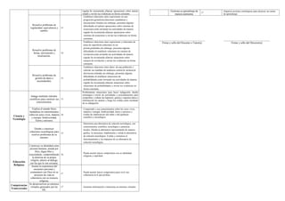 Informe de progreso del estudiante 4 D