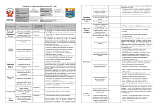 Informe de progreso del estudiante 4 D