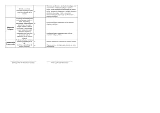 Informe de progreso del estudiante 4 D
