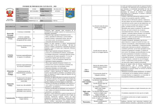 Informe de progreso del estudiante 4 D