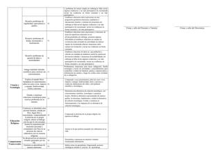 Informe de progreso del estudiante 4 D