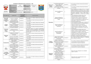 Informe de progreso del estudiante 4 D
