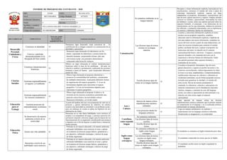 Informe de progreso del estudiante 4 D