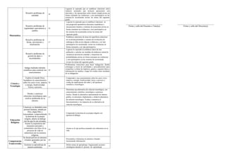 Informe de progreso del estudiante 4 D