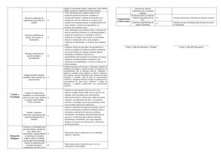 Informe de progreso del estudiante 4 D