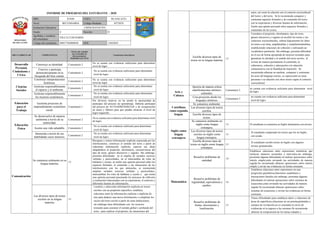 Informe de progreso del estudiante 4 D