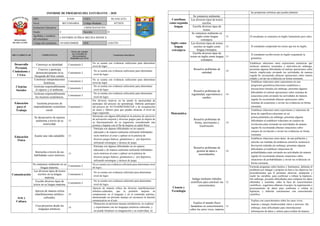 Informe de progreso del estudiante 4 D